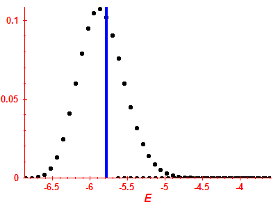 Strength function